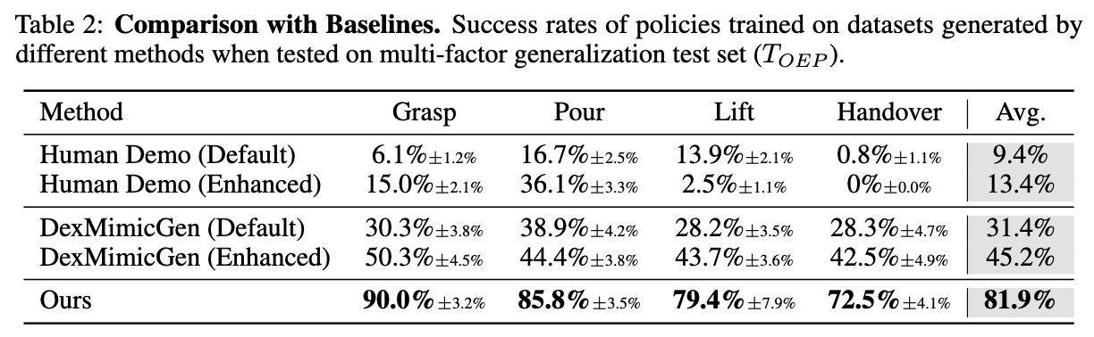 Baseline Comparison Table