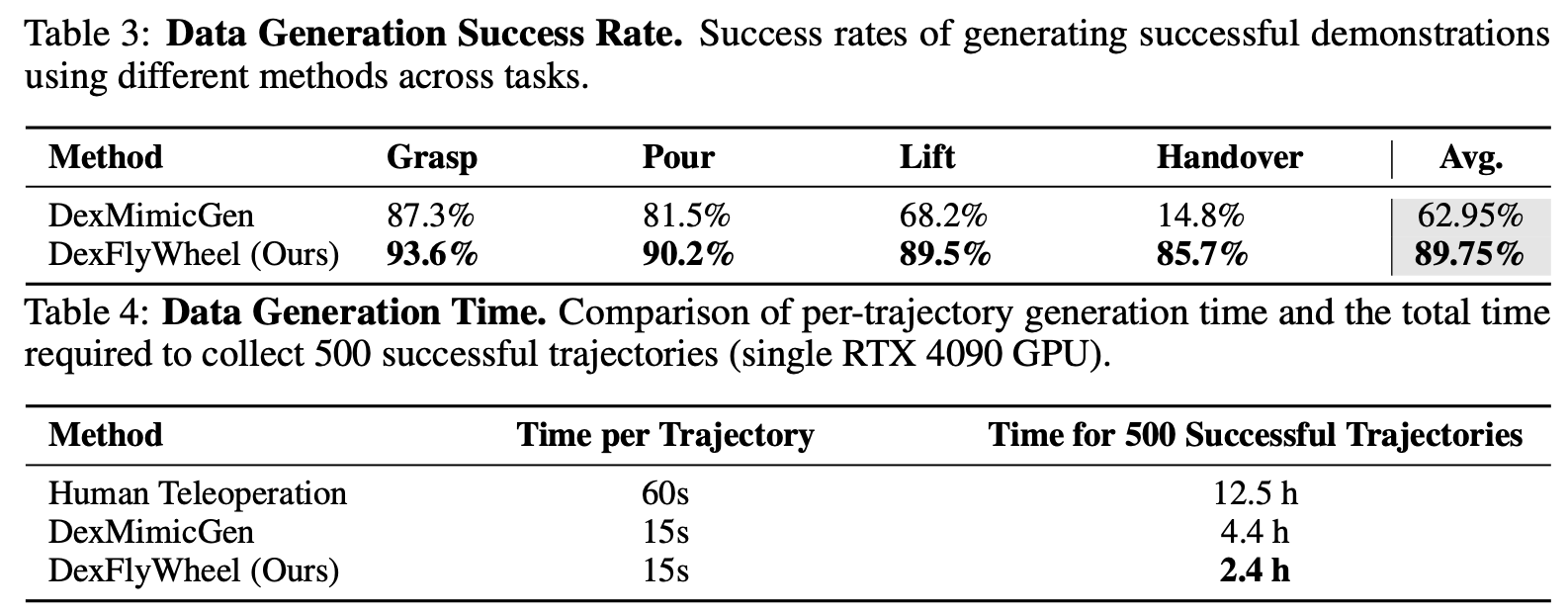 Data Generation Efficiency