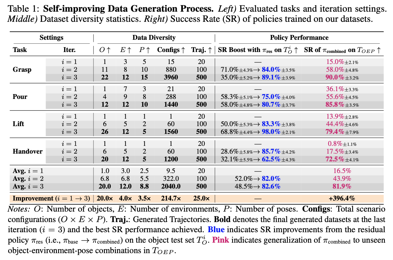 Iteration Results